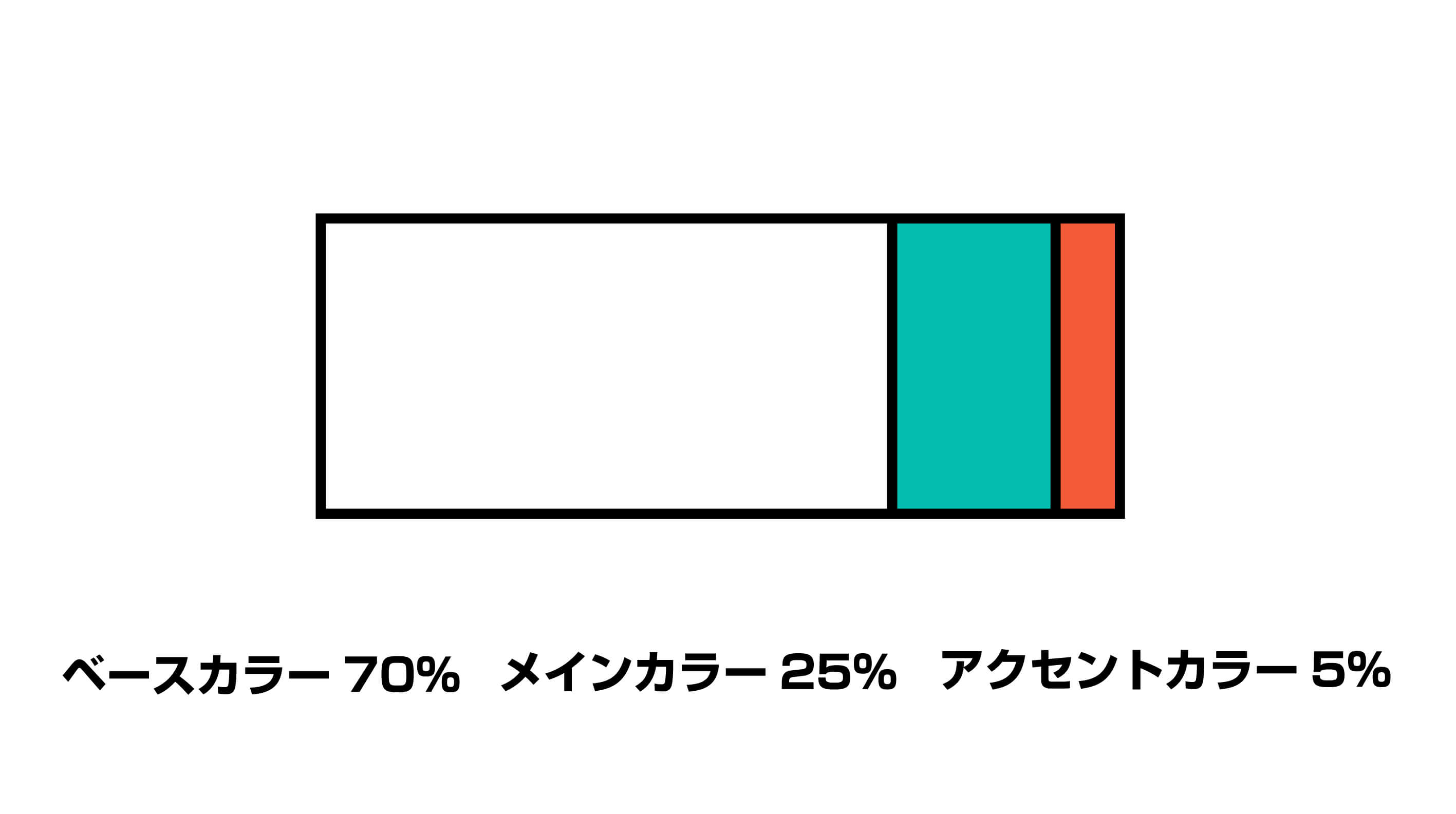 Rgb Cmyk トーンなど色の基礎知識をデザイナーが解説 配色のコツとおすすめの配色ツール Mono Journal