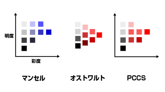 Rgb Cmyk トーンなど色の基礎知識をデザイナーが解説 配色のコツとおすすめの配色ツール Mono Journal