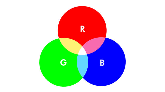 Rgb Cmyk トーンなど色の基礎知識をデザイナーが解説 配色のコツとおすすめの配色ツール Mono Journal