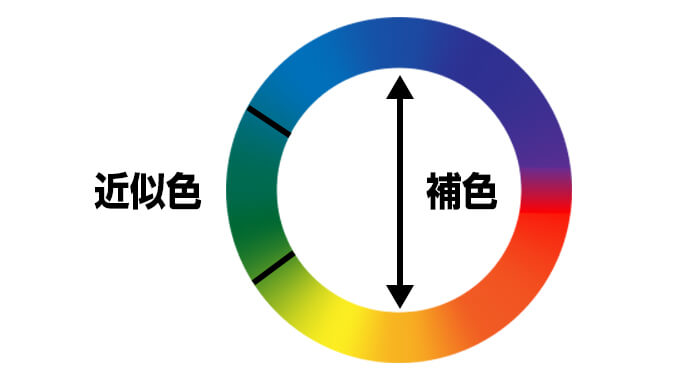 Rgb Cmyk トーンなど色の基礎知識をデザイナーが解説 配色のコツとおすすめの配色ツール Mono Journal