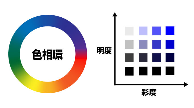 Rgb Cmyk トーンなど色の基礎知識をデザイナーが解説 配色のコツとおすすめの配色ツール Mono Journal