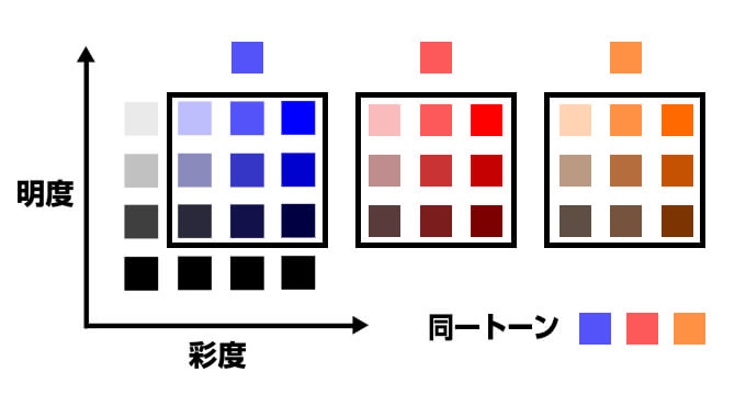 Rgb Cmyk トーンなど色の基礎知識をデザイナーが解説 配色のコツとおすすめの配色ツール Mono Journal